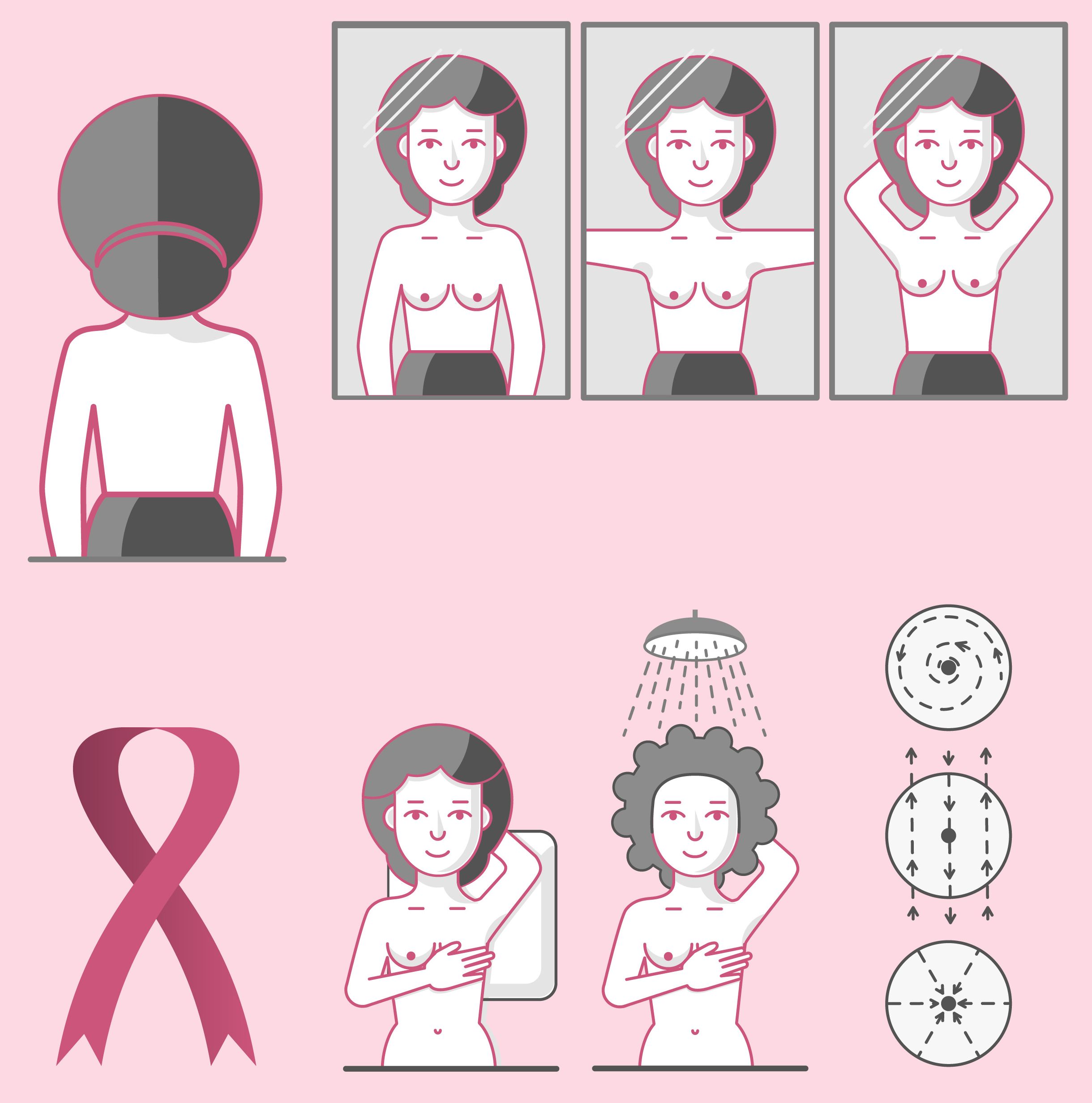 Self breast examination