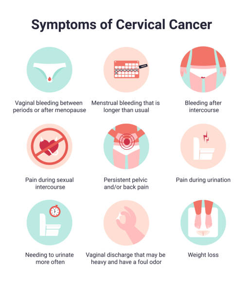 Stage One signs of cervical cancer? Symptoms Vaginal bleeding